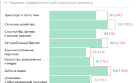 В каких отраслях людям могут платить больше, чем они ожидают. Инфографика